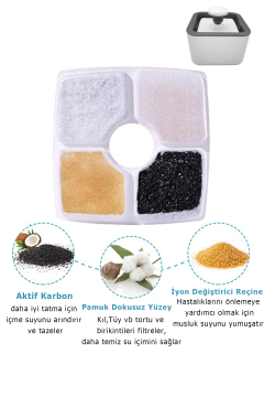 TechnoSmart 3 Adet Filtre Kedi Köpek Su Çeşmesi Su Pınarı Filtresi