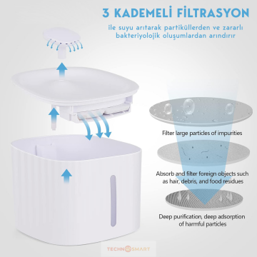 Trendpoint Kedi Köpek Su Çeşmesi Su Pınarı Kabı Su Seviye Göstergeli 3 Lt