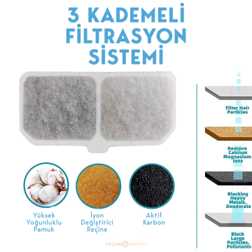 Trendpoint 4 Adet Kedi Köpek Su Çeşmesi Su Pınarı Filtresi